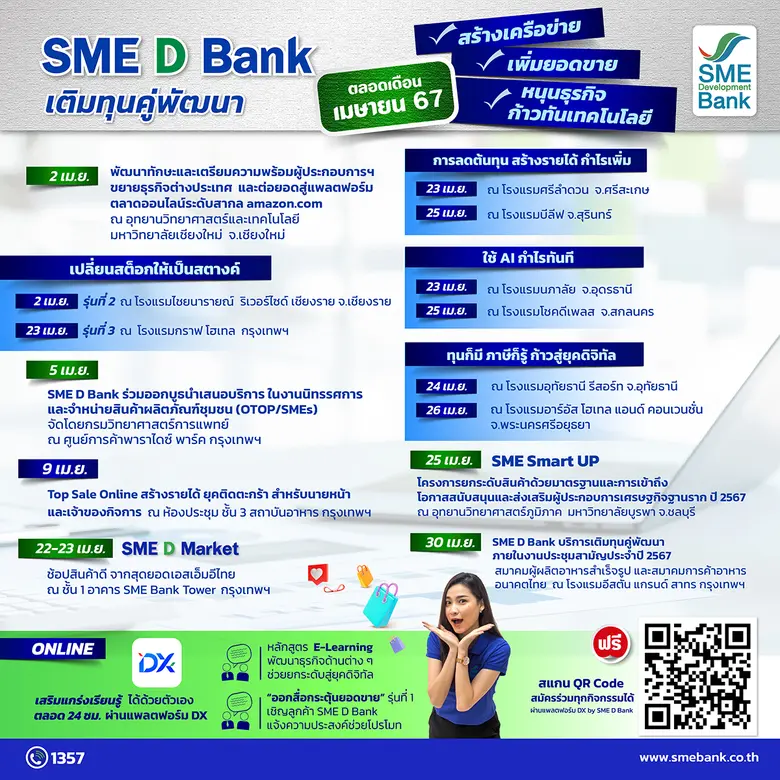 SME D Bank จัดขบวน 'เติมทุนคู่พัฒนา'เสริมแกร่งเอสเอ็มอีตลอดเดือน เม.ย. สร้างโอกาสธุรกิจ ขยายตลาด เพิ่มความสามารถการแข่งขัน ก้าวทันเทคโนโลยี