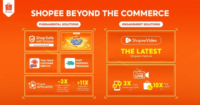 Discover 'Shopee Beyond The Commerce' through cutting edge solutions, serving users in all dimensions