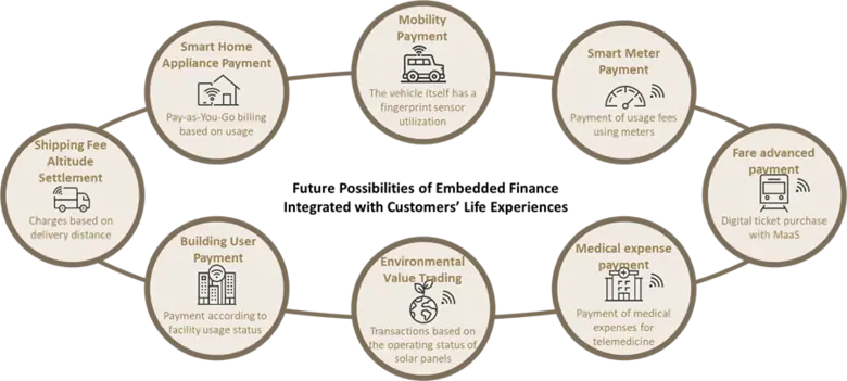 ABeam Consulting Predicts the Future Trends of Embedded Finance