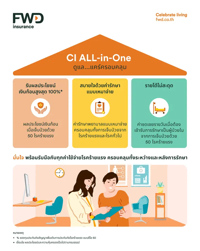 FWD ประกันชีวิต เปิดตัว "CI ALL-in-One" แบบประกันโรคร้ายแรงที่ดูแลต่อเนื่องครบจบในหนึ่งเดียว