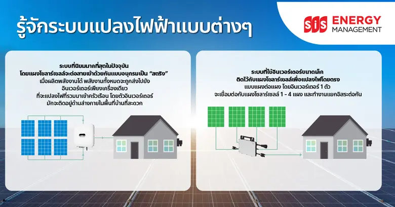 ไขข้อข้องใจสำหรับผู้ติดตั้งโซลาร์เซลล์...รู้หรือไม่ระบบแปลงไฟฟ้ามีกี่แบบ โดย เอสไอเอส ดิสทริบิวชั่น (ประเทศไทย)