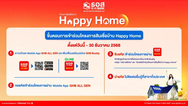 ครม. เห็นชอบ ธอส. จัดทำโครงการสินเชื่อบ้าน Happy Home กรอบวงเงิน 20,000 ล้านบาท อัตราดอกเบี้ย 5 ปีแรก 3.00% ต่อปี