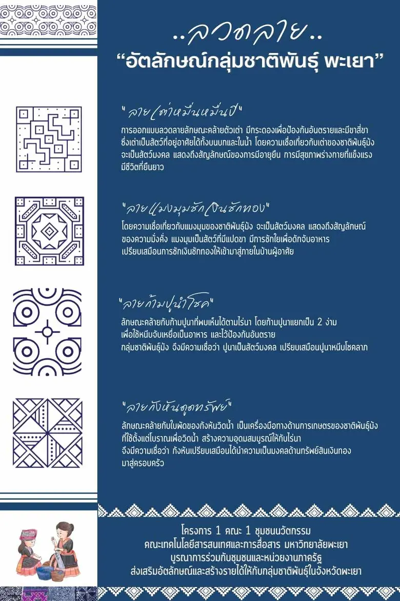 Unique Tribal Embroidery Pattern Candle Writing Fabric, Pha Chang Noi Subdistrict, Pong District, Phayao Province