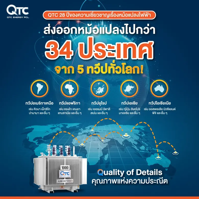 QTC ก้าวสู่ปีที่ 28 ตอกย้ำผู้นำส่งออกหม้อแปลงไฟฟ้าทั่วโลก