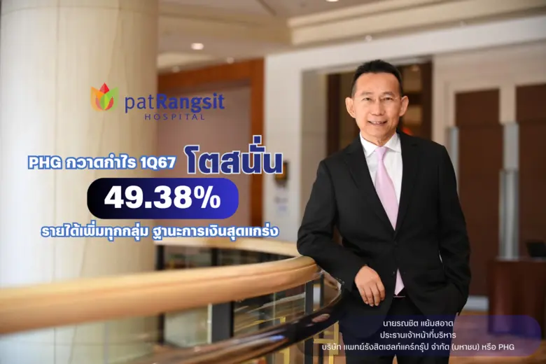 PHG กวาดกำไร 1Q67 โตสนั่น 49.38% รายได้เพิ่มทุกกลุ่ม ฐานะการเงินสุดแกร่ง
