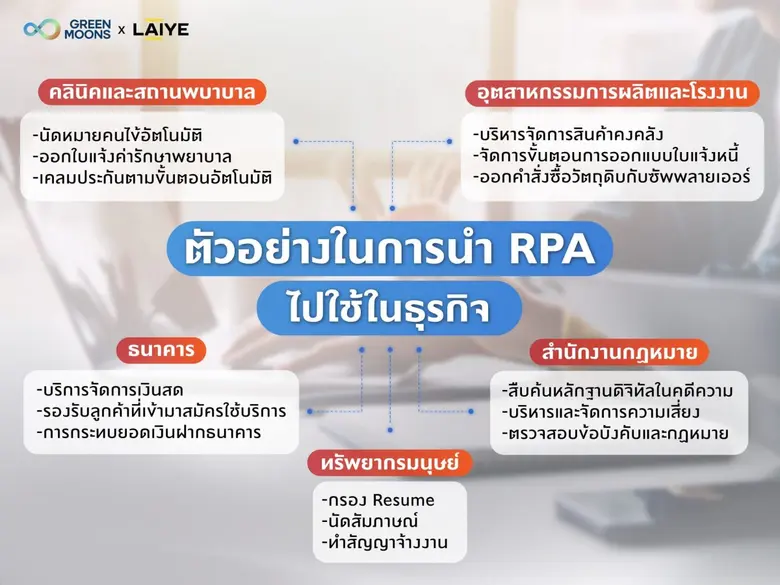 Greenmoons Teams Up with Laiye to Introduce Smart Automation Solutions in Thailand, Streamlining Operations and Cutting Costs with RPA