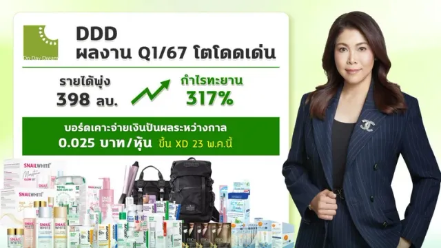 DDD โชว์งบ Q1/67 กวาดกำไรทะยาน 317% YoY พร้อมลุยขยายตลาดสินค้าไลฟ์สไตล์ อัพผลงานปีนี้โตสวย