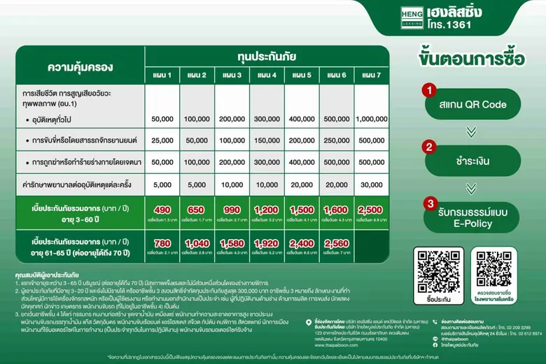 เฮงลิสซิ่ง ร่วมกับ ไทยไพบูลย์ประกันภัย เปิดตัวประกัน "PA HENG HENG" ประกันอุบัติเหตุดิจิตอลรูปแบบใหม่ "Scan & Protect"