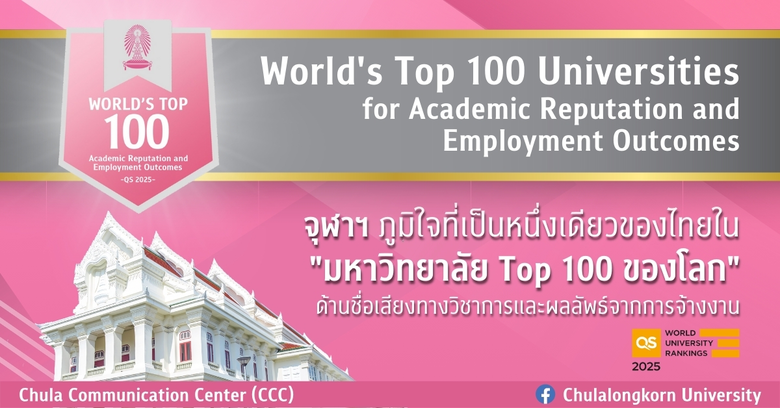 จุฬาฯ โดดเด่นครองที่ 1 มหาวิทยาลัยไทยและเป็นหนึ่งเดียวของไทยใน Top 100 ของโลก ด้านชื่อเสียงทางวิชาการและผลลัพธ์จากการจ้างงานใน QS World University Rankings 2025