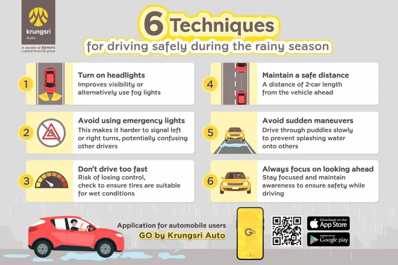 "Krungsri Auto" suggests useful techniques for driving safely during the rainy season