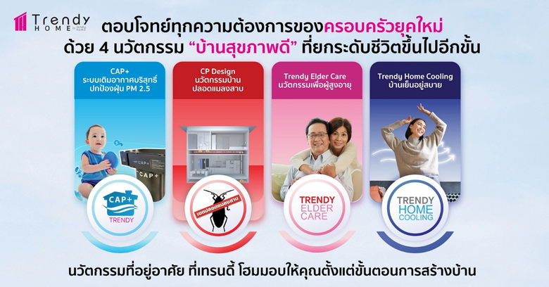 "Trendy Home", Home Building Center, unveiled its H2 strategy to consistently driving its performance with 600 million baht