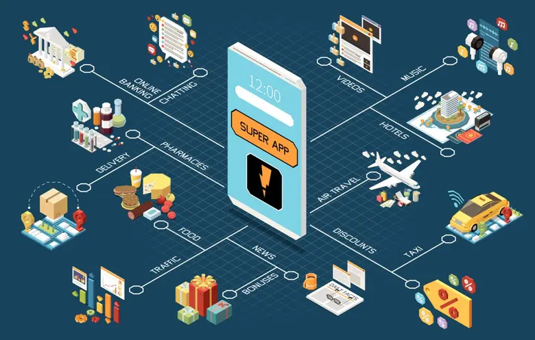 How can Thailand cash in on the super app gold rush? by Bob Gallagher, Founder & CEO of Appsynth