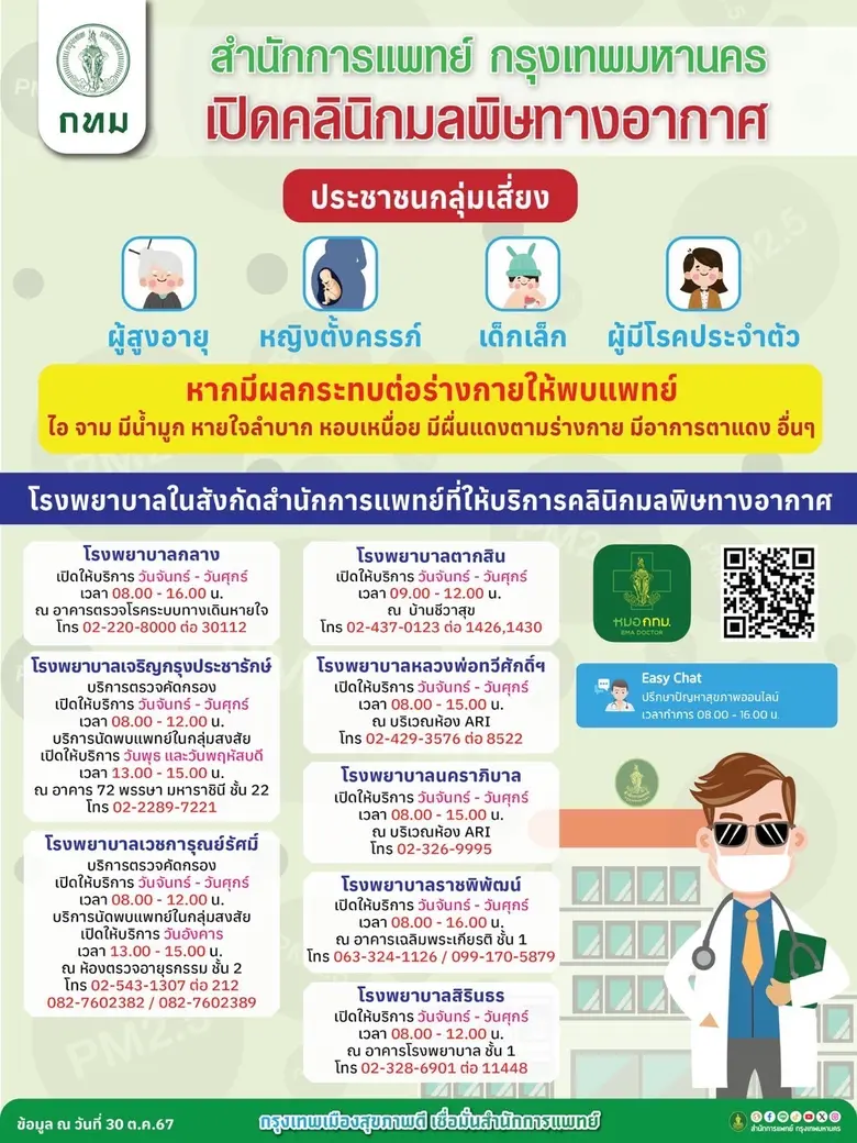 กทม. เตรียมพร้อมเปิดศูนย์ปฏิบัติการการแพทย์ฉุกเฉินด้านสาธารณสุข-คลินิกมลพิษทางอากาศในช่วงค่าฝุ่น PM2.5 สูง