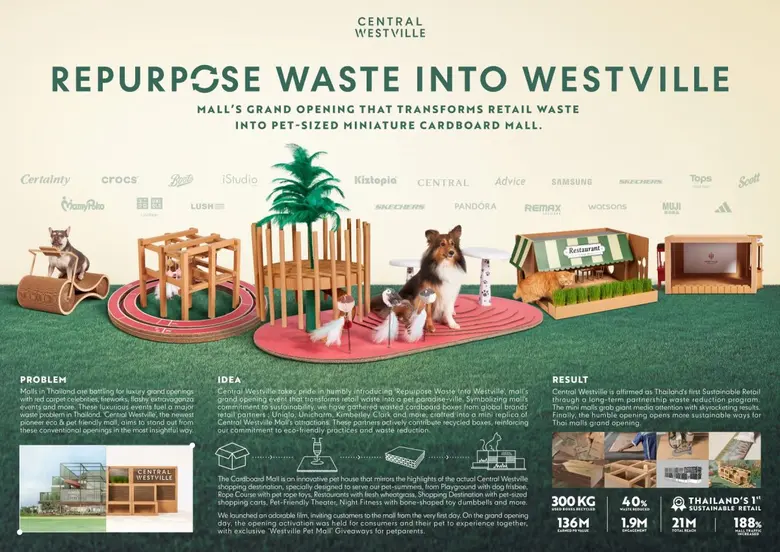 โฮ่งเหมียวโดนใจทาส…'Central Westville' ต้นแบบ Eco & Pet-Friendly Mall คว้ารางวัลครีเอทีฟส่งท้ายปี ในงาน AdPeople Awards and Symposium 2024 ด้วยผลงาน Repurpose 'Waste' into Westville