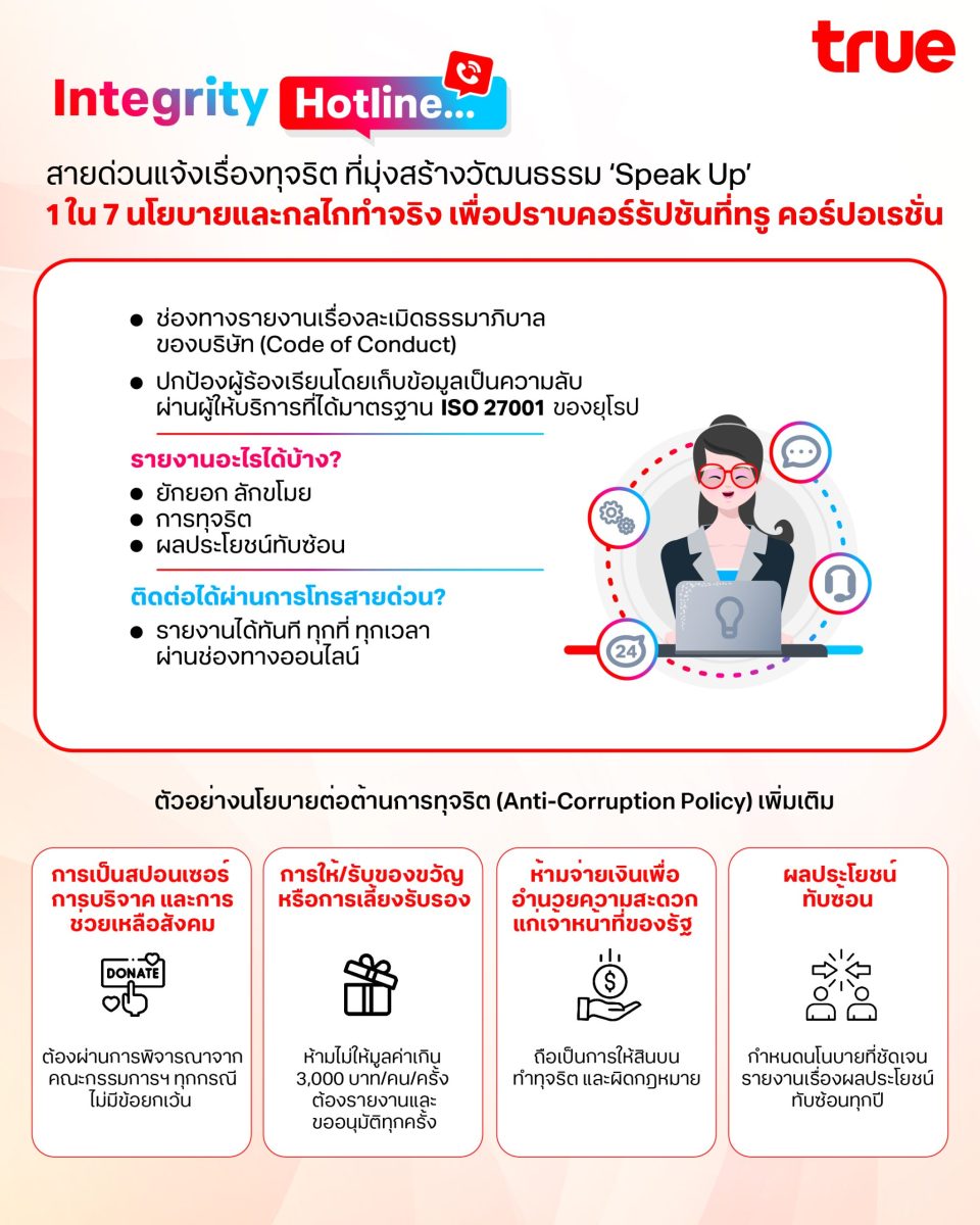 Integrity Hotline, a Corruption-Reporting Hotline, Aimed at Fostering a 'Speak Up' Culture, One of the Seven Concrete Policies and Mechanisms