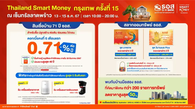 ธอส. จัดผลิตภัณฑ์ทางการเงินส่งท้ายปี ร่วมงาน Thailand Smart Money กรุงเทพ ครั้งที่ 15 ชูสินเชื่อบ้านอัตราดอกเบี้ยต่ำเริ่มต้นเพียง 0.71% ต่อปี เท่านั้น!