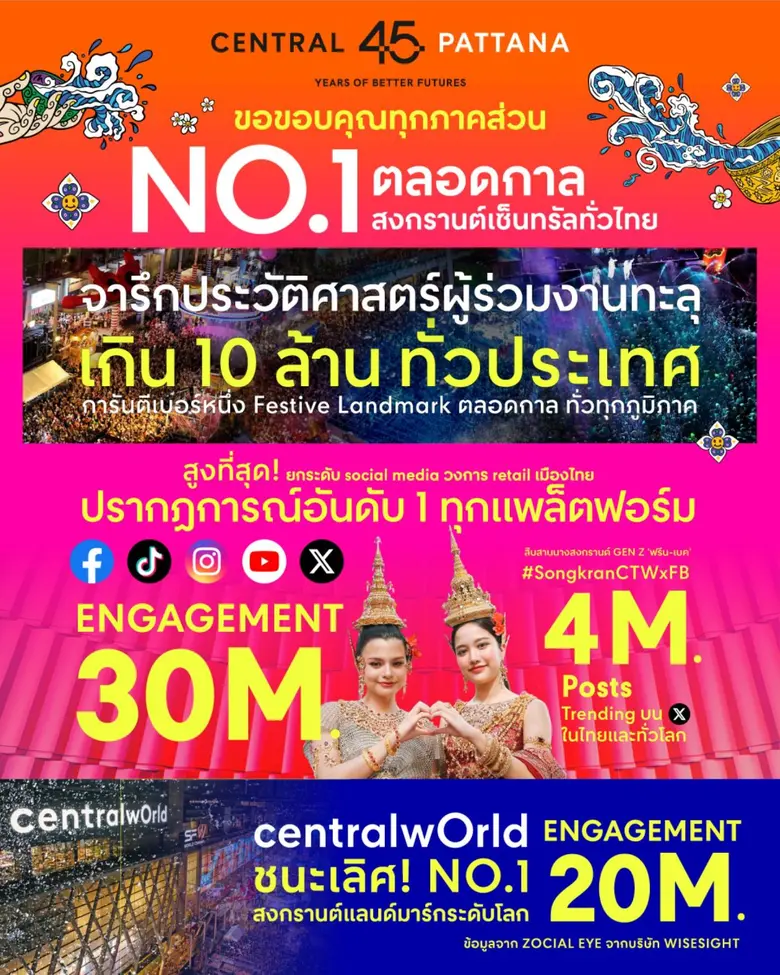 Over 10 Million join Central's epic Songkran nationwide - Reaffirming its reign as Thailand's No.1 Culturetainment Destination