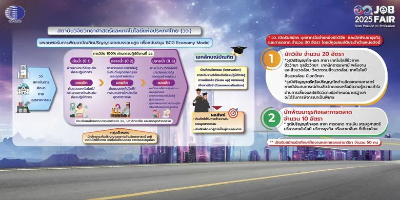 วว. ร่วมเปิดรับสมัครบุคลากรและนักศึกษาฝึกงาน @ อว. JOB FAIR 2025