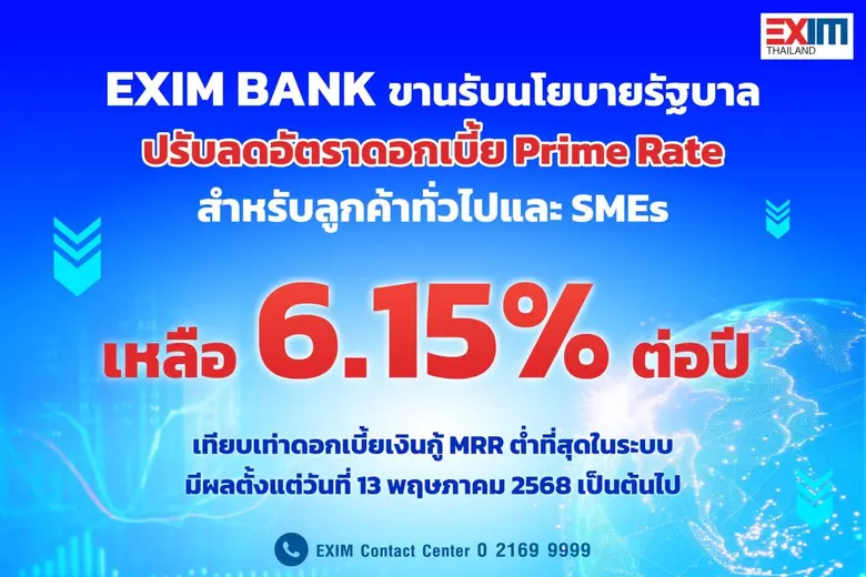 EXIM Thailand Responds to Government Policy to Alleviate Burden on Businesses, Especially SMEs, with Prime Rate Reduction to 6.15% Per Annum, the Lowest in the System