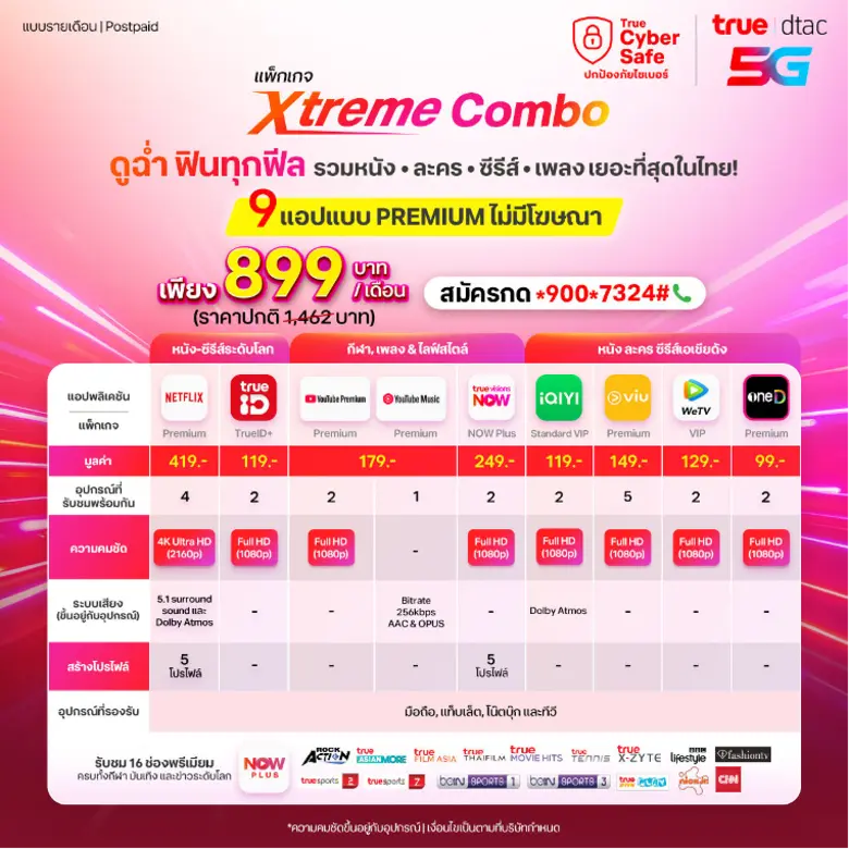 Enjoy Every Moment to the Fullest - Complete Value for True and dtac Customers! Unlimited Calls and Internet Plus Access to 9 World-Class Entertainment Apps in One Package