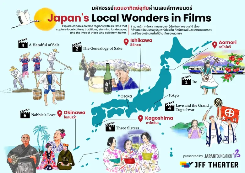 JFF THEATER a Platform for the Free Worldwide Streaming of Japanese Films