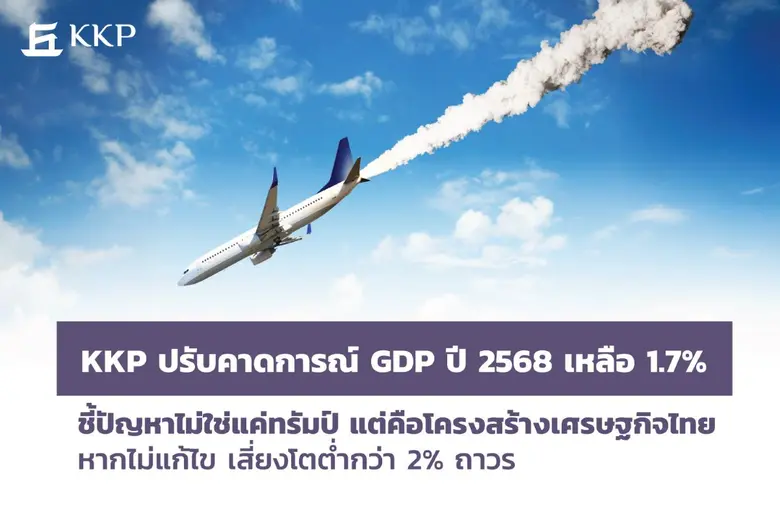 KKP ปรับคาดการณ์ GDP ปี 2568 เหลือ 1.7% ชี้ปัญหาไม่ใช่แค่ทรัมป์ แต่คือโครงสร้างเศรษฐกิจไทย หากไม่แก้ไข เสี่ยงโตต่ำกว่า 2% ถาวร