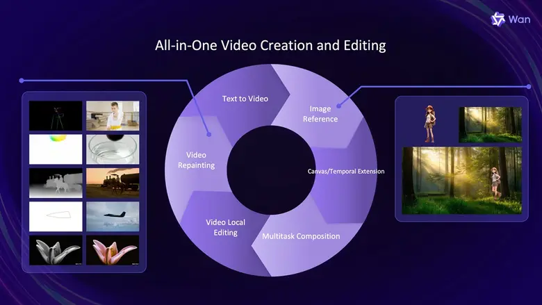 Alibaba Introduces Open-Source Model for Video Creation and Editing