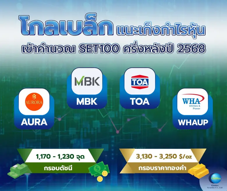 "โกลเบล็ก" แนะเก็งกำไรหุ้นเข้าคำนวณ SET100 ครึ่งหลังปี 2568