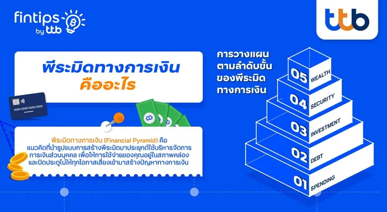 ทีทีบี ฟินทิป ชวนทำความรู้จัก "พีระมิดทางการเงิน" แนวคิดง่าย ๆ เพื่อให้คนใช้บัตรเครดิตมีชีวิตทางการเงินที่ดีขึ้น
