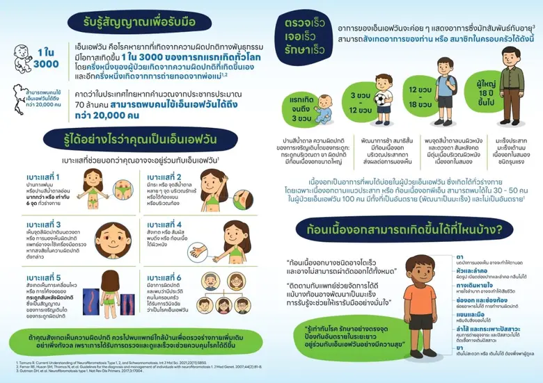 ครั้งแรกในไทย! กับแคมเปญ "Shine a Light on NF: แสงแห่งพลังจากหัวใจนักสู้ NF1"