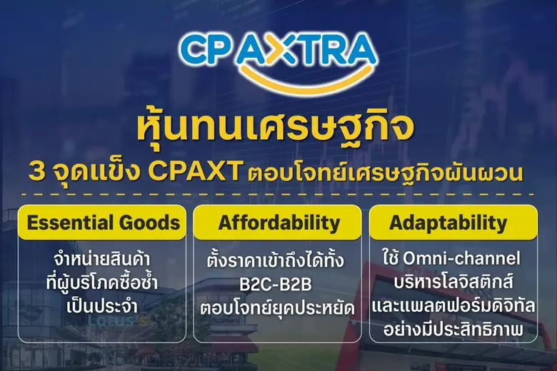 จับตาหุ้นทนเศรษฐกิจ (Recession-Proof Businesses) ตอบโจทย์นักลงทุนในภาวะผันผวน