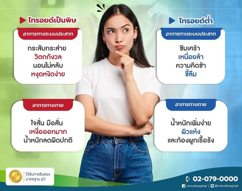 25 พฤษภาคม "วันไทรอยด์โลก" แพทย์ รพ. วิมุต ชวนคนไทยตื่นตัว "ไทรอยด์กับความเครียด"