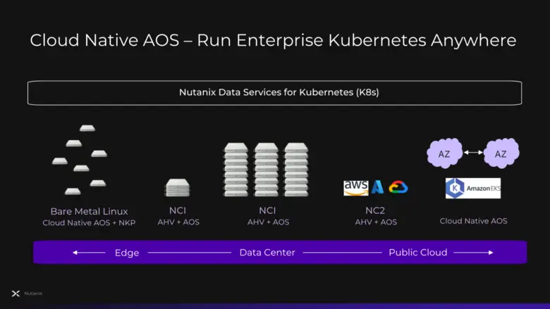 Nutanix Announces Cloud Native AOS to Extend the Enterprise Value of its Data Platform to Kubernetes Anywhere