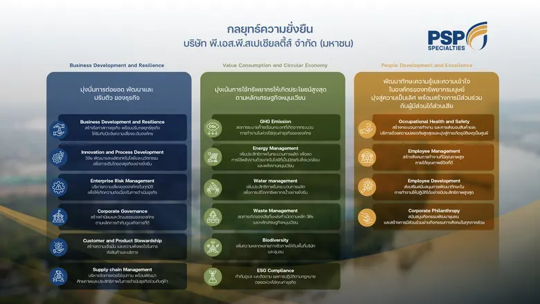 PSP ชูกลยุทธ์ ESG ขับเคลื่อนองค์กรสู่ความยั่งยืน ตั้งเป้า Net Zero ภายในปี 2593