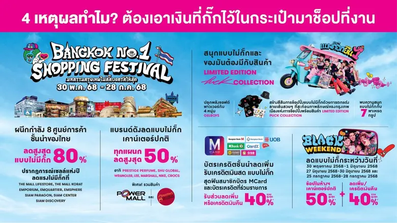 เปิดฉาก Bangkok No.1 Shopping Festival 2025 : 8 ศูนย์การค้า ร่วมยกระดับกรุงเทพฯ สู่ Global Shopping & Art Destination