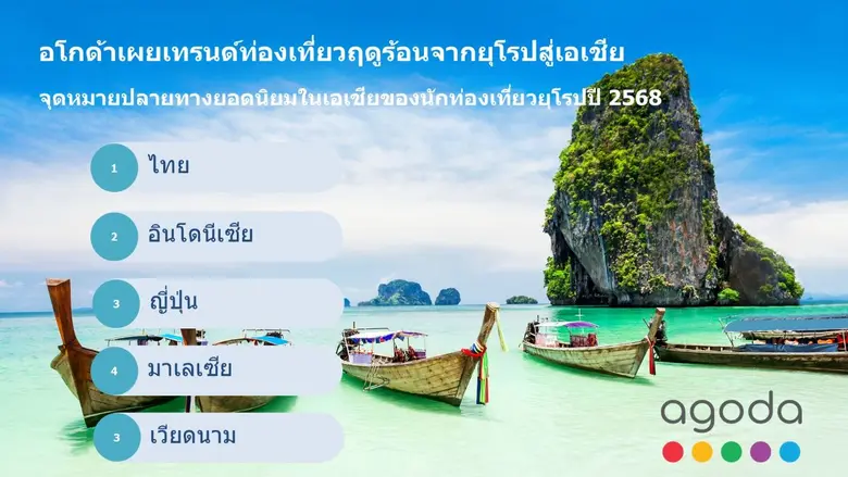 อโกด้าเผยเทรนด์ท่องเที่ยวฤดูร้อนจากยุโรปสู่เอเชีย ไทยขึ้นแท่นจุดหมายปลายทางยอดฮิต และนักเดินทางชาวเยอรมันครองแชมป์เที่ยวไทยเยอะสุดในสหภาพยุโรป