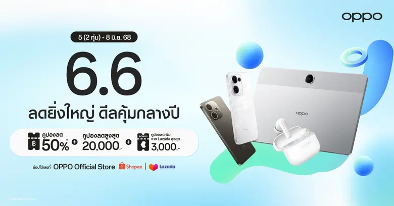 OPPO จัดดีดสุดคุ้ม "6.6 ลดยิ่งใหญ่ ดีลคุ้มกลางปี"