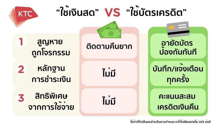 3 เหตุผลที่ทำให้การใช้บัตรเครดิตในชีวิตประจำวันดีกว่าเงินสด