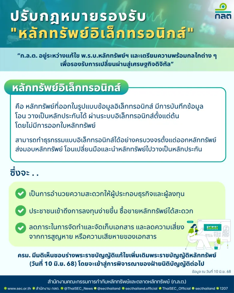 ก.ล.ต. เตรียมพร้อมจัดทำหลักเกณฑ์เพื่อรองรับหลักทรัพย์อิเล็กทรอนิกส์ (Digital Securities) ยกระดับตลาดทุนไทยเป็นแรงขับเคลื่อนสู่เศรษฐกิจดิจิทัล