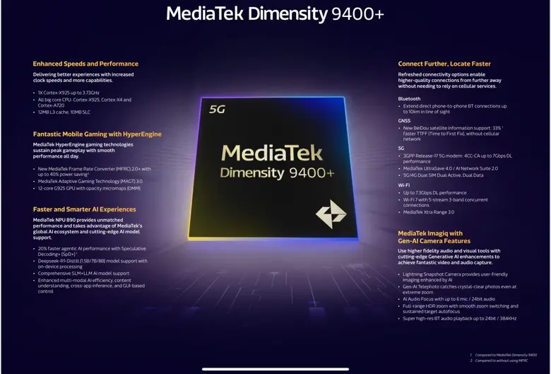 คุณสมบัติสุดล้ำของ Dimensity 9400+