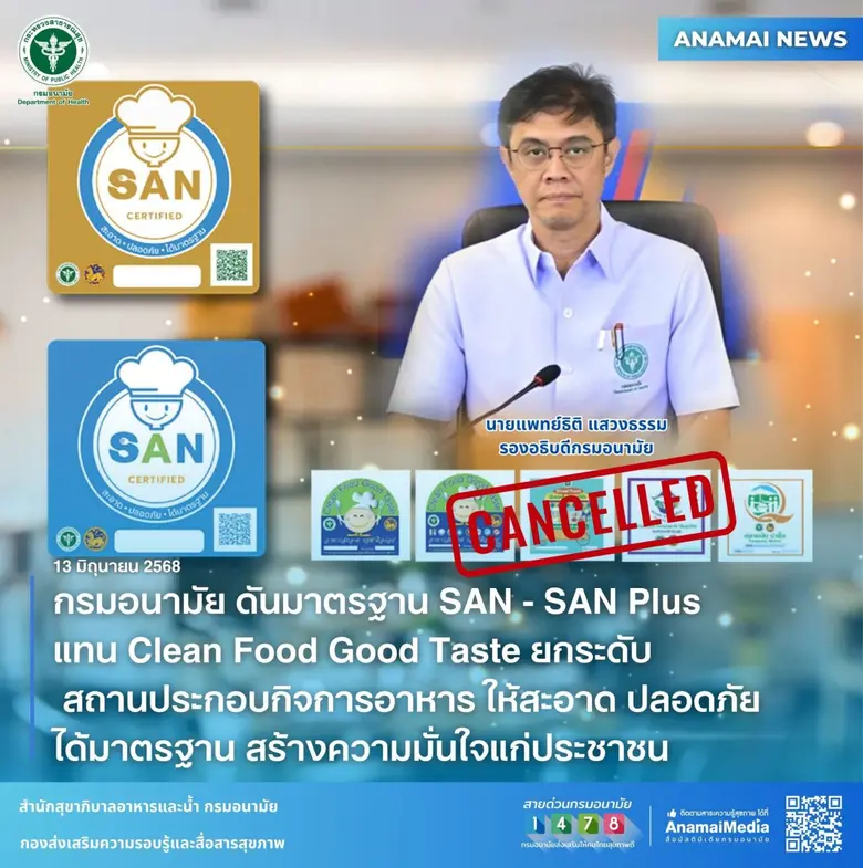 กรมอนามัย ดันมาตรฐาน SAN - SAN Plus แทน Clean Food Good Taste ยกระดับ สถานประกอบกิจการอาหาร ให้สะอาด ปลอดภัย ได้มาตรฐาน สร้างความมั่นใจแก่ประชาชน