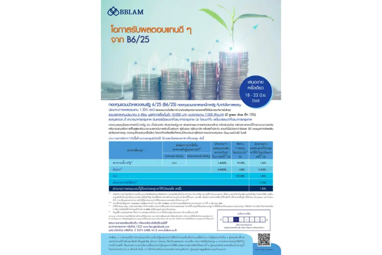 BBLAM เสนอขาย IPO 'กองทุนรวมบัวหลวงธนรัฐ 6/25' วันที่ 18-23 มิ.ย. 2568