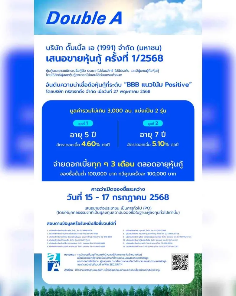 ดั๊บเบิ้ล เอ เตรียมออกหุ้นกู้ครั้งที่ 1/2568 อายุ 5 ปี และ 7 ปี ชูดอกเบี้ย 4.60 - 5.10 % ต่อปี เปิดให้จองซื้อระหว่าง 15-17 ก.ค 68