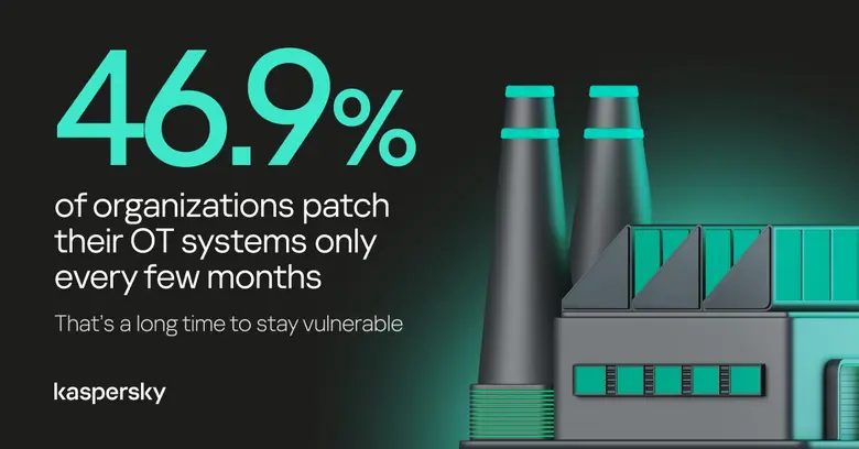 Kaspersky study: 7% of industrial organizations tackle vulnerabilities only when necessary