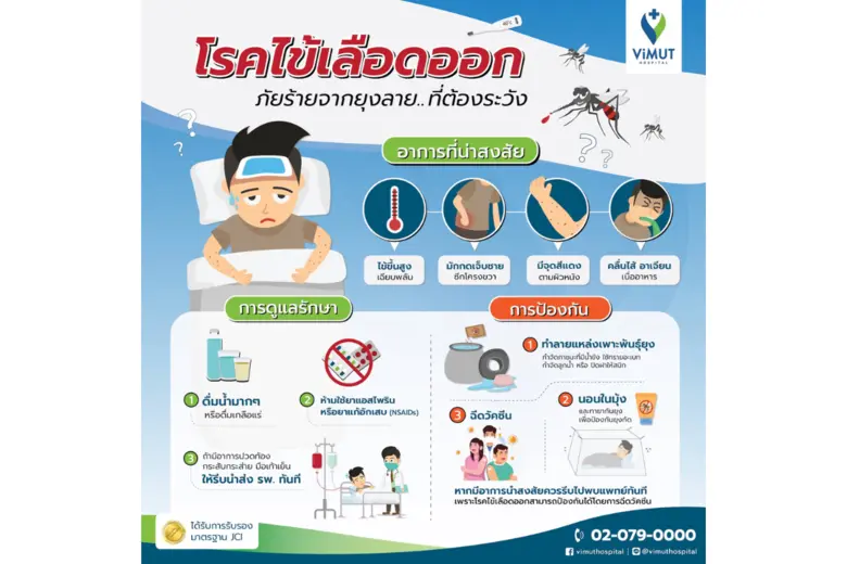 หน้าฝนยุงลายแผลงฤทธิ์ทุกปี! แพทย์ รพ.วิมุต ชี้ อย่าเข้าใจผิด ยุงลายออกกัด 24 ชั่วโมง แนะฉีดวัคซีนก่อนป่วย 'ไข้เลือดออก' รุนแรง หลังคนไทยป่วยทะลุแสน 2 ปีซ้อน