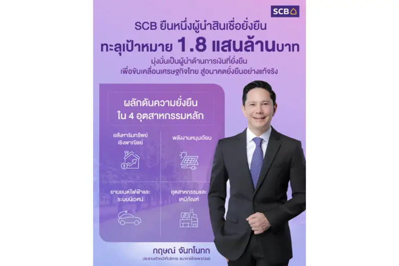 ไทยพาณิชย์ประกาศความสำเร็จสนับสนุนการเงินยั่งยืนทะลุเป้าหมาย ทะยานสู่ 1.8 แสนล้านบาทในช่วง 2 ปีครึ่ง หนุนภาคธุรกิจไทยเปลี่ยนผ่านสู่สังคมคาร์บอนต่ำอย่างยั่งยืน