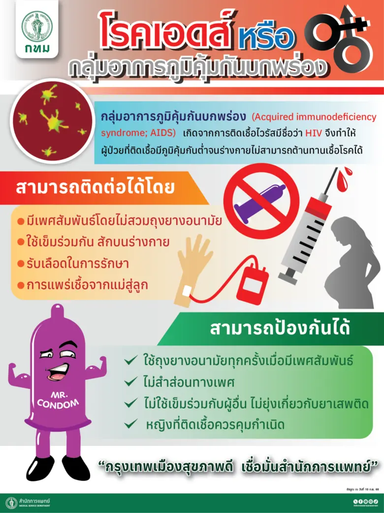 กทม. จัดระบบบริการสุขภาพทางเพศเคลื่อนที่ มุ่งลดผู้ติดเชื้อทางเพศสัมพันธ์