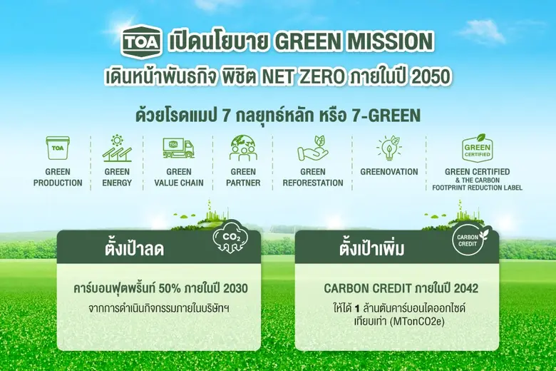 TOA เดินหน้า Net Zero ผ่านการรับรอง CFO ลดการปล่อยก๊าซเรือนกระจกทั้งองค์กรได้สำเร็จต่อเนื่องเป็นปีที่ 6 ตอกย้ำผู้นำ GREEN MISSION ตัวจริง - พร้อมสร้างอนาคตให้โลกอย่างยั่งยืน