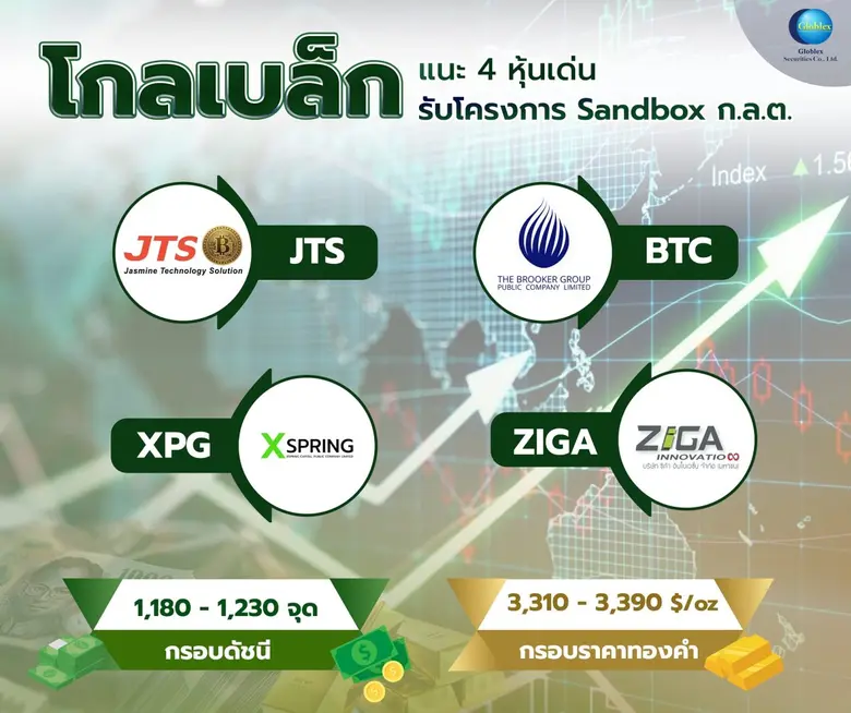 "โกลเบล็ก" แนะ 4 หุ้นเด่น รับโครงการ Sandbox ก.ล.ต.