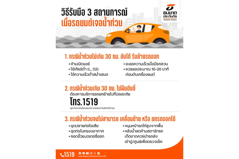 ธนชาตประกันภัย พร้อมให้ความช่วยเหลือลูกค้าที่ได้รับผลกระทบน้ำท่วมจากพายุ "วิภา"